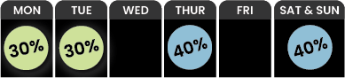 40% Off Thursday Saturday Sunday and 30% Off Monday Tuesday