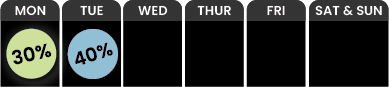 40% Off Tuesday and 30% Off Monday